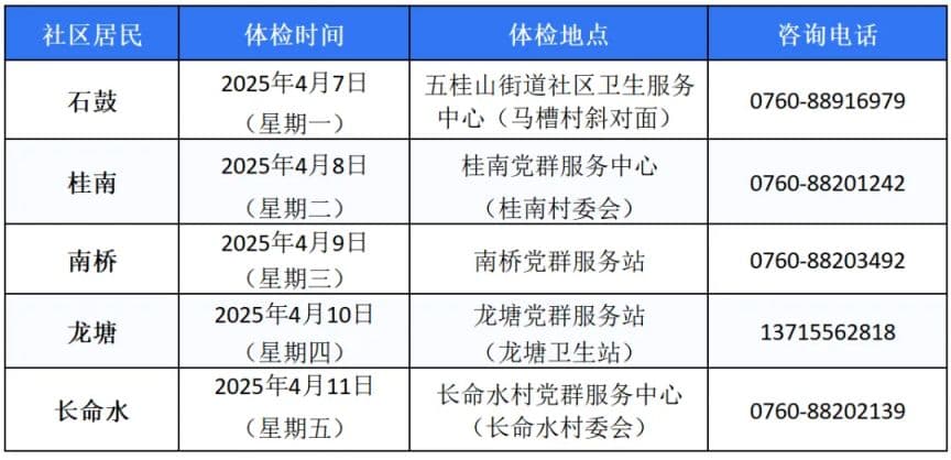 2025中山老年人免费体检指南（各镇街汇总）