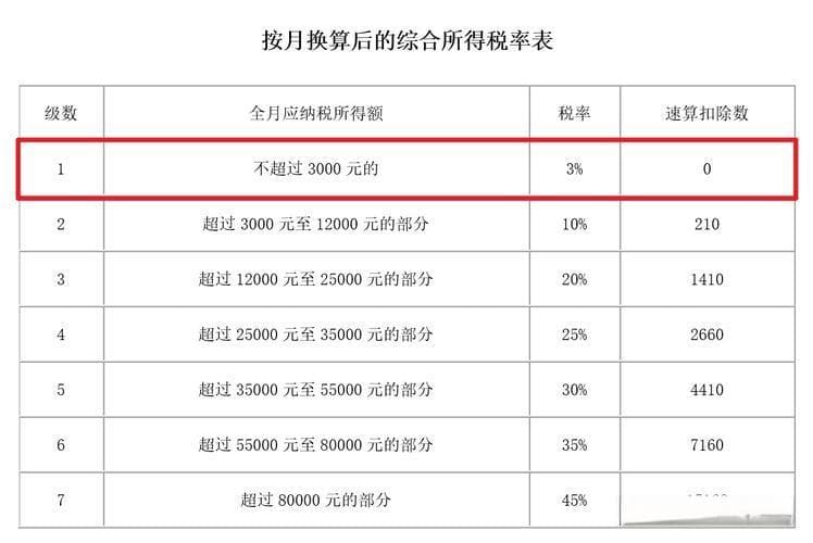 企业年金提取：何时才能取出这笔钱？