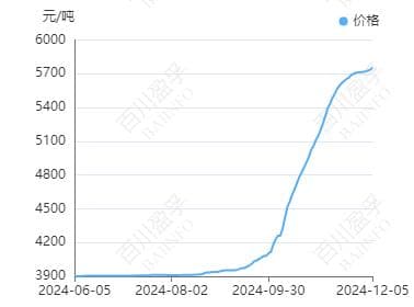 氧化铝价格居高不下，铝业上市公司发声：不存在囤积、炒作的行为