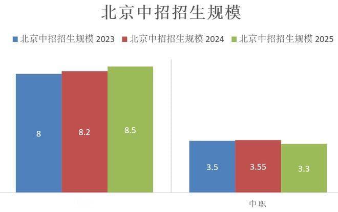 独家！中招六大变化一文读懂！2025北京中招政策出炉！
