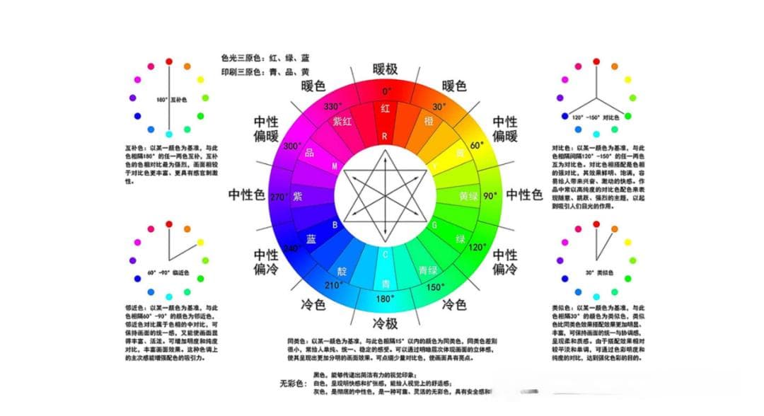 世界最出名的10大色彩，认同吗