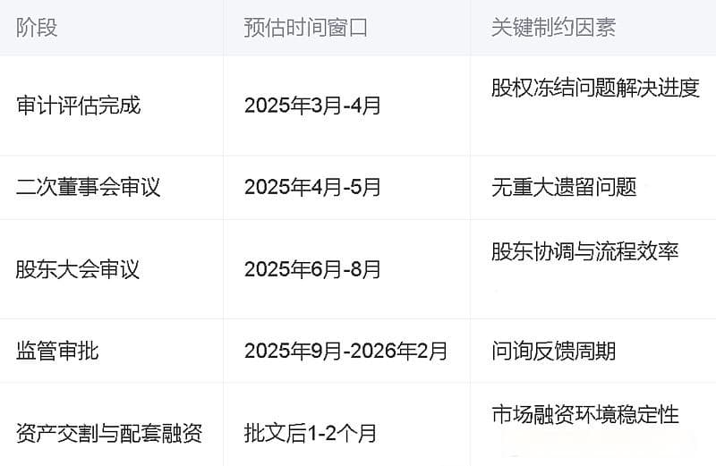 南京化纤重组南京工艺落地时间分析