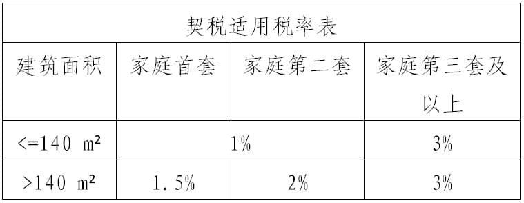 买房、卖房要交哪些税？这篇攻略请收好