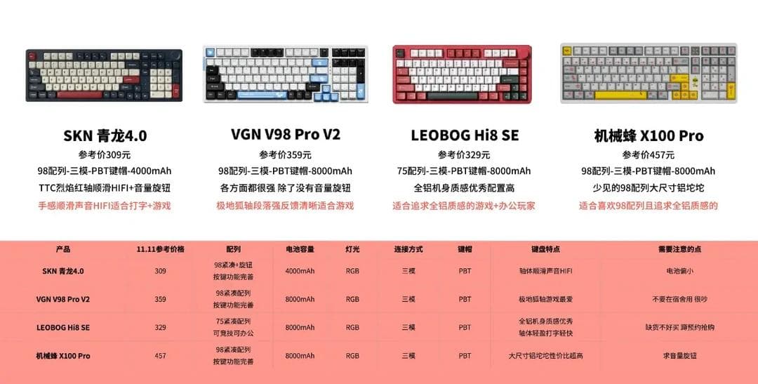 铝制机械键盘优劣对比：手感与性能全面评测