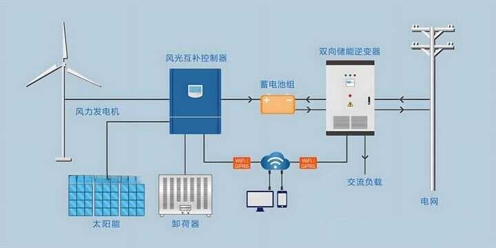 储能电站的一次设备与二次设备详解