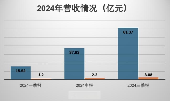 2024—国产CPU的转型之年