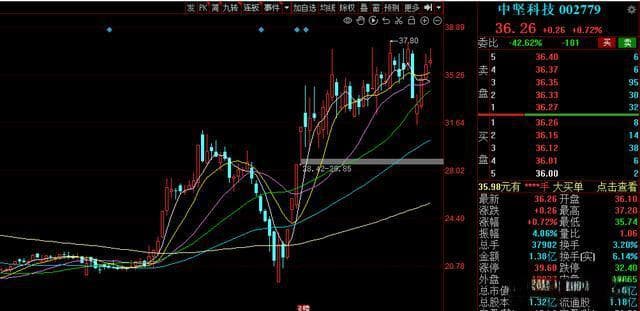 A股市场现10只筹码集中股，股东户数降幅均超10%