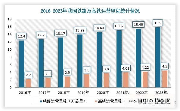 政策+新增+替换需求催生 我国轨道交通装备行业迎来发展新机遇