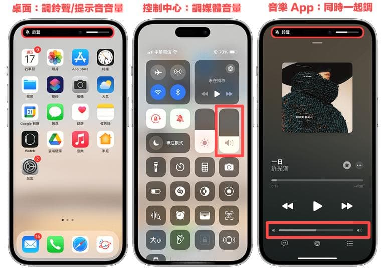 iPhone 音量分开调整教程，分别控制「系统媒体音量」及「铃声/提示音音量」