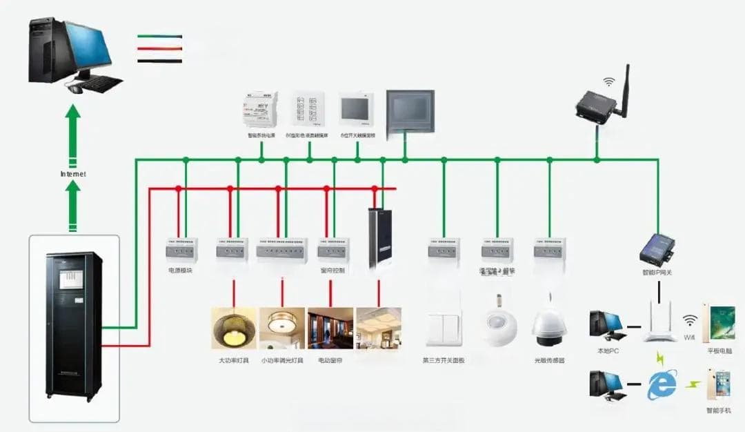 弱电智能化工程智能照明系统基础知识