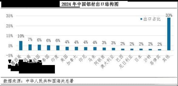 关税壁垒难撼动龙头地位，中国宏桥有望成资本市场铝业避风港