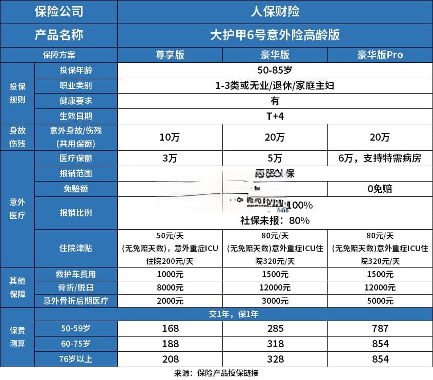 50-80岁老人保险怎么选？老人医疗险产品清单来了