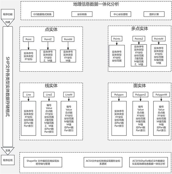 大数据助力测绘地理信息工程升级，信息安全成新挑战