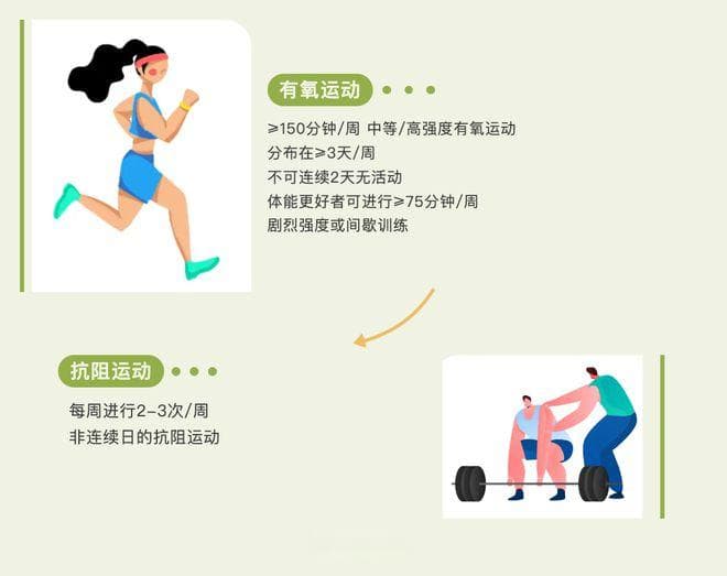 糖尿病指南最新更新：个性化饮食和运动指导