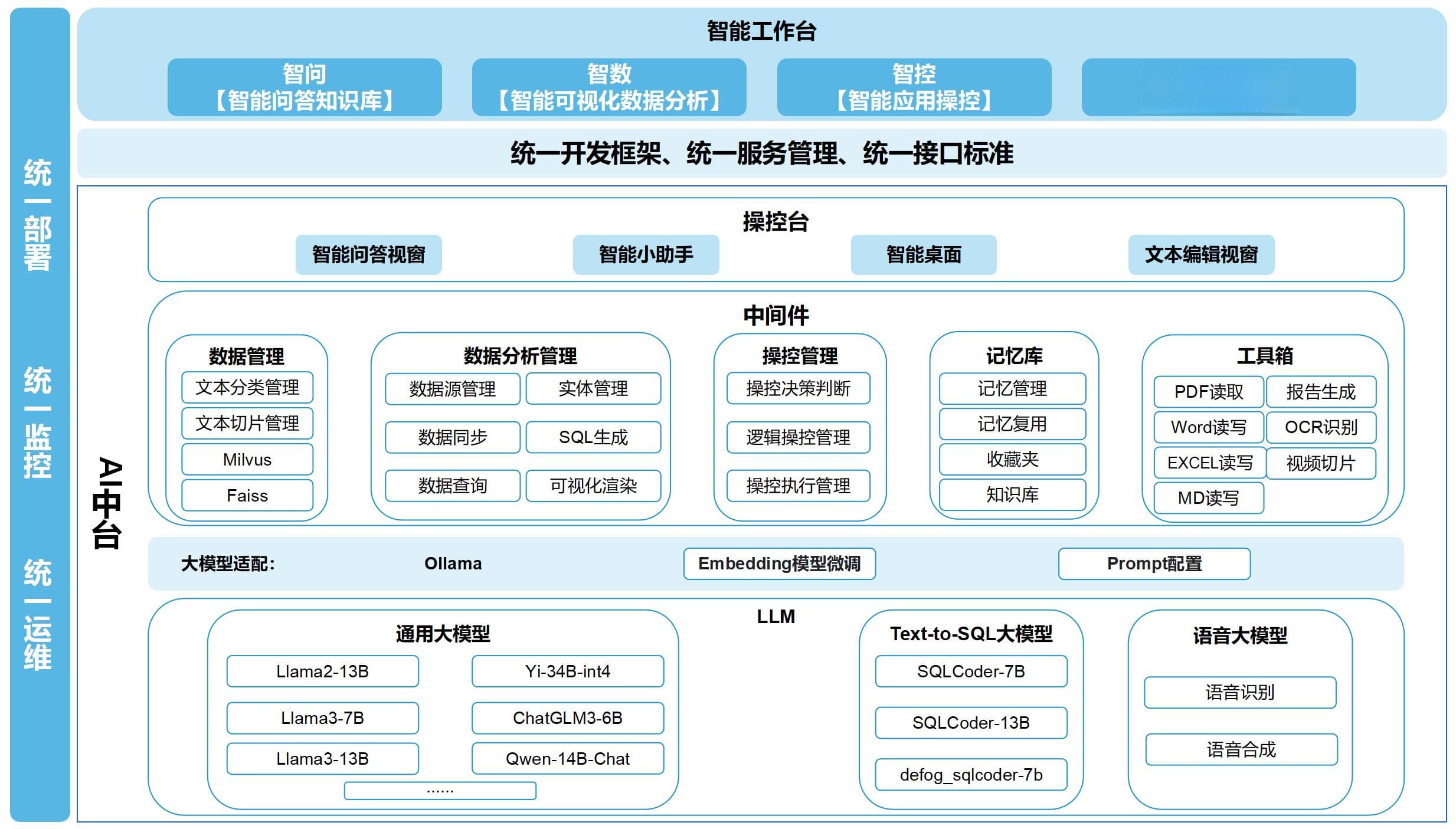 AI智能体在IT运维领域的应用场景与技术架构