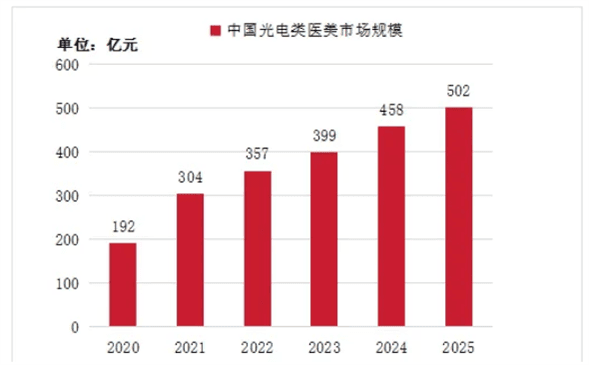 医美行业合规经营的风控指引——以医美设备纳入医疗器械严监管为切入