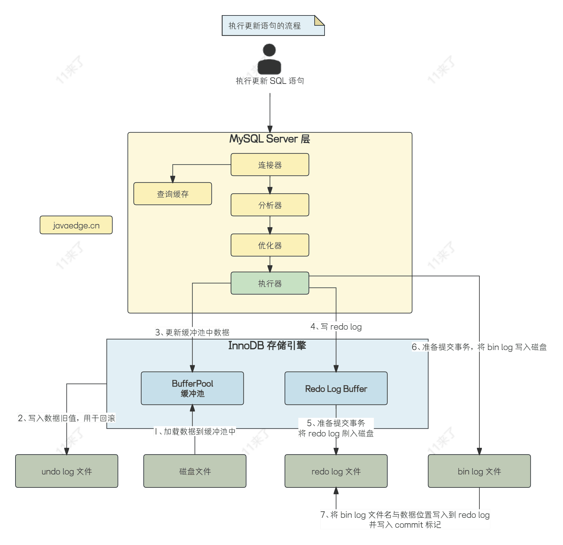 腾讯后端一面面试题解析：TCP/UDP、红黑树、MySQL与分布式锁详解