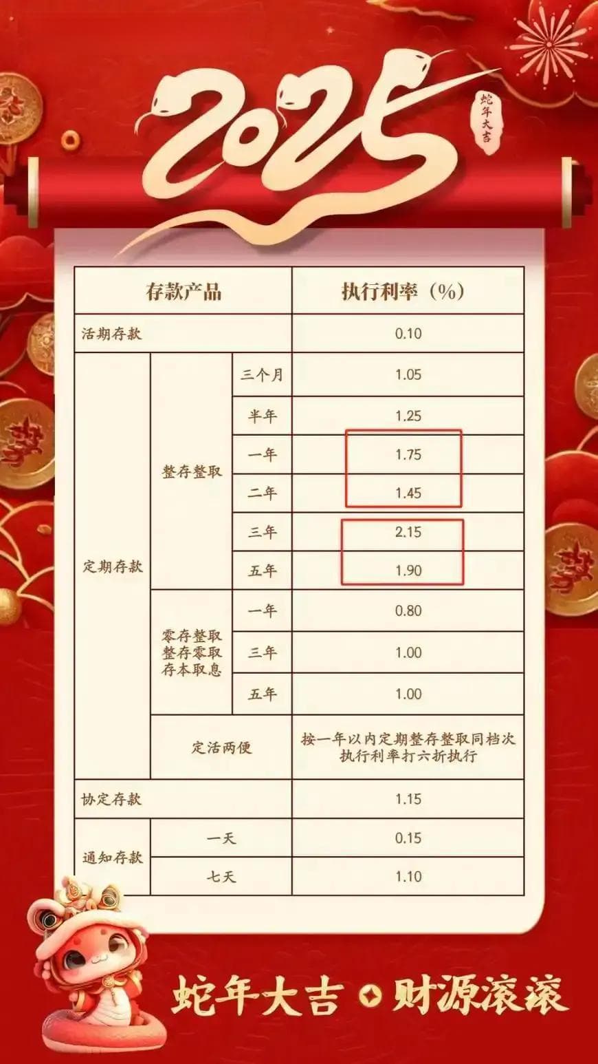 银行利率倒挂：存款2年不如1年？储户该如何应对？