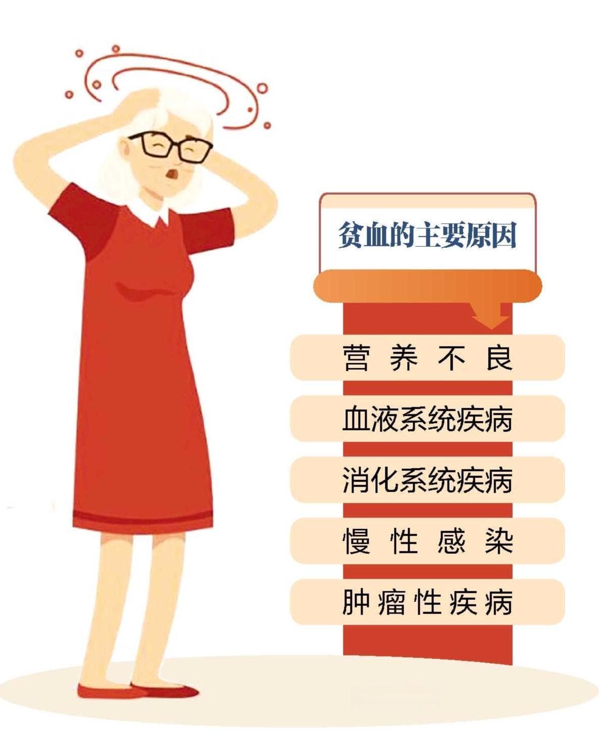 老人贫血就补铁？当心越补越糟
