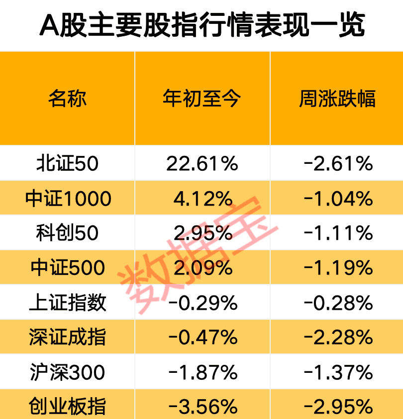 关税影响有多大？下周A股怎么走，投资这样看