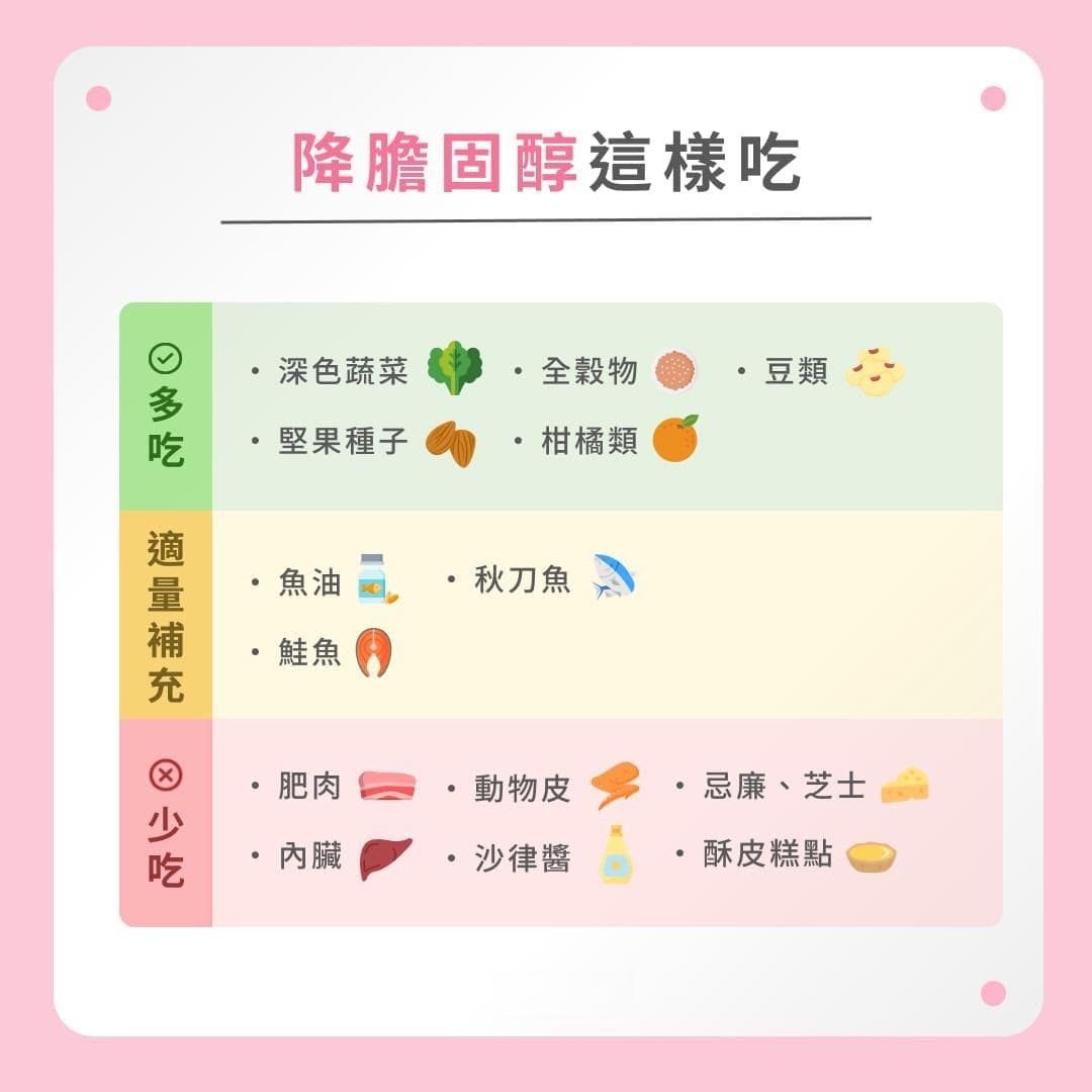 胆固醇过高怎么办？了解最新测量标准、原因、风险及改善方式！
