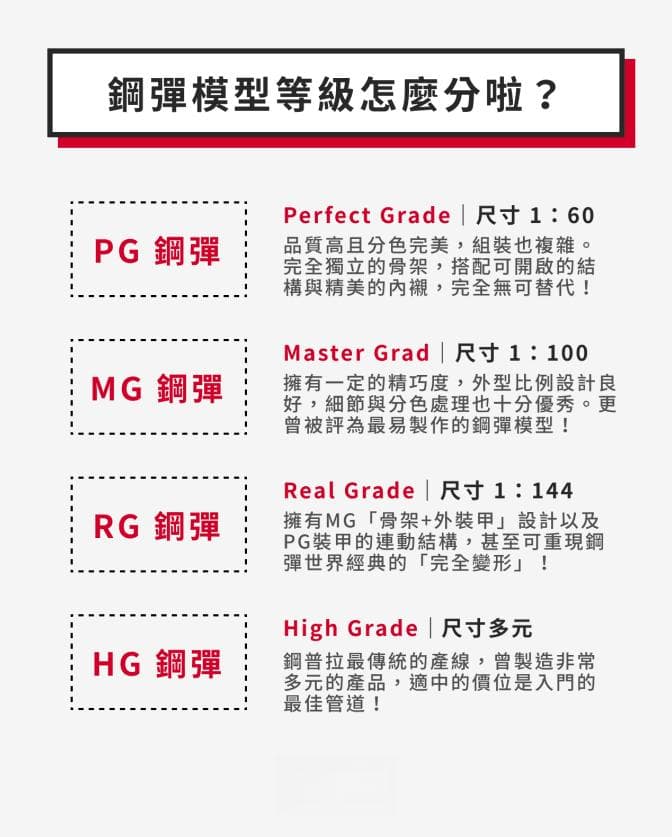 钢弹模型完全指南：从入门到进阶
