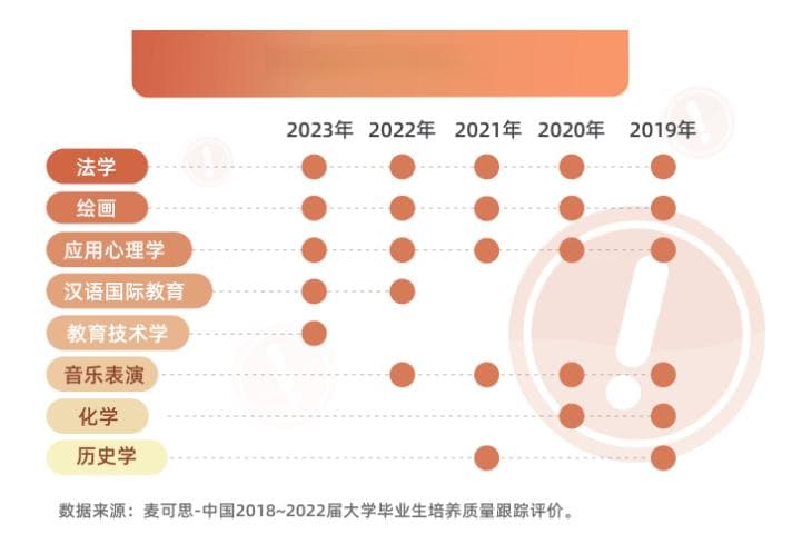 麦可思报告：法学等五专业就业遇冷，考研指南来了
