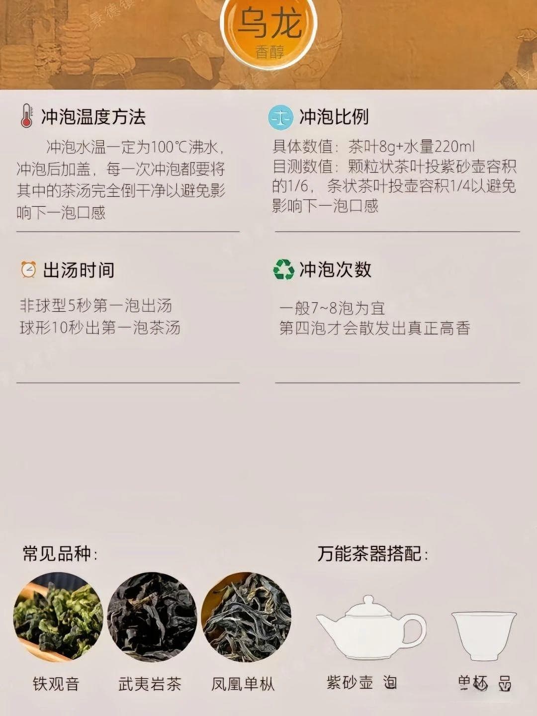 万能泡茶公式 | 七大茶系这样泡才更好喝