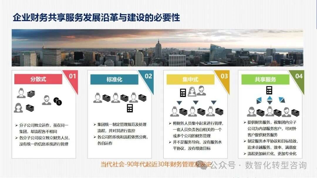企业财务共享服务信息化建设：从分散到共享的演变之路