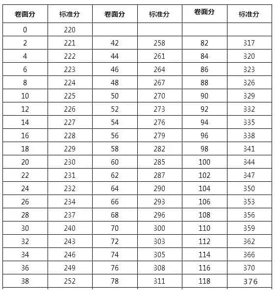 2025年护士资格证考试内容及大纲、分值分布详解