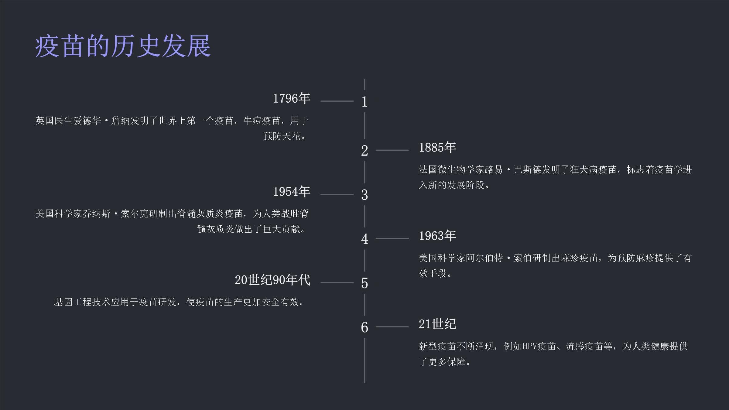 疫苗知识普及