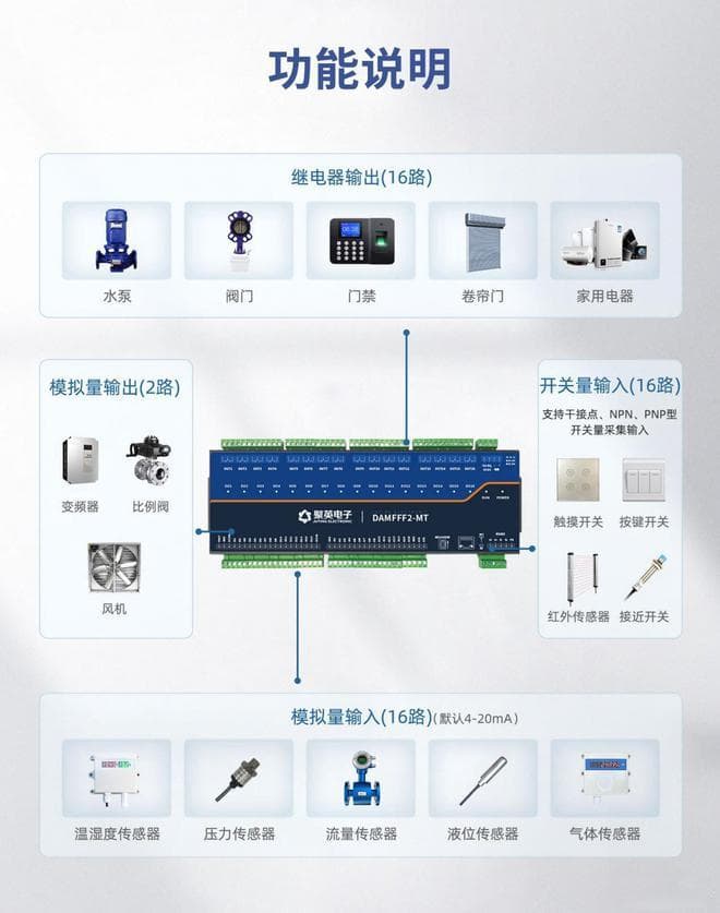 数据采集与控制系统应用，提升工业生产效率