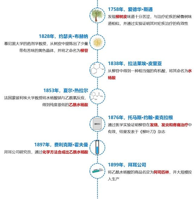 百年“神药”阿司匹林，抗板基石传奇不朽
