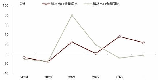 中金宏观 | 减少出口退税，影响几何？
