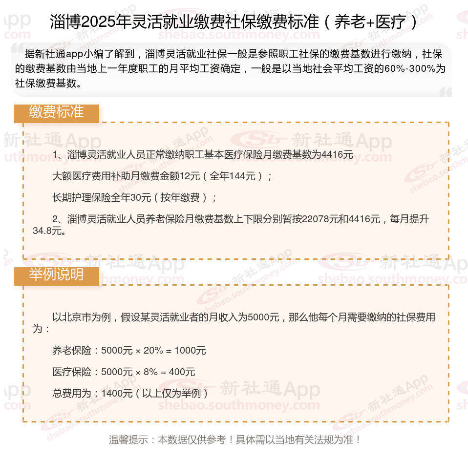 2024-2025年淄博灵活就业人员社保缴费标准详解