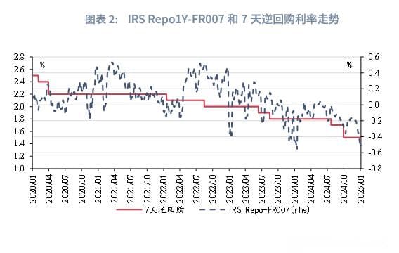 降息预期“抢跑”的三种演绎——货币政策与流动性月报