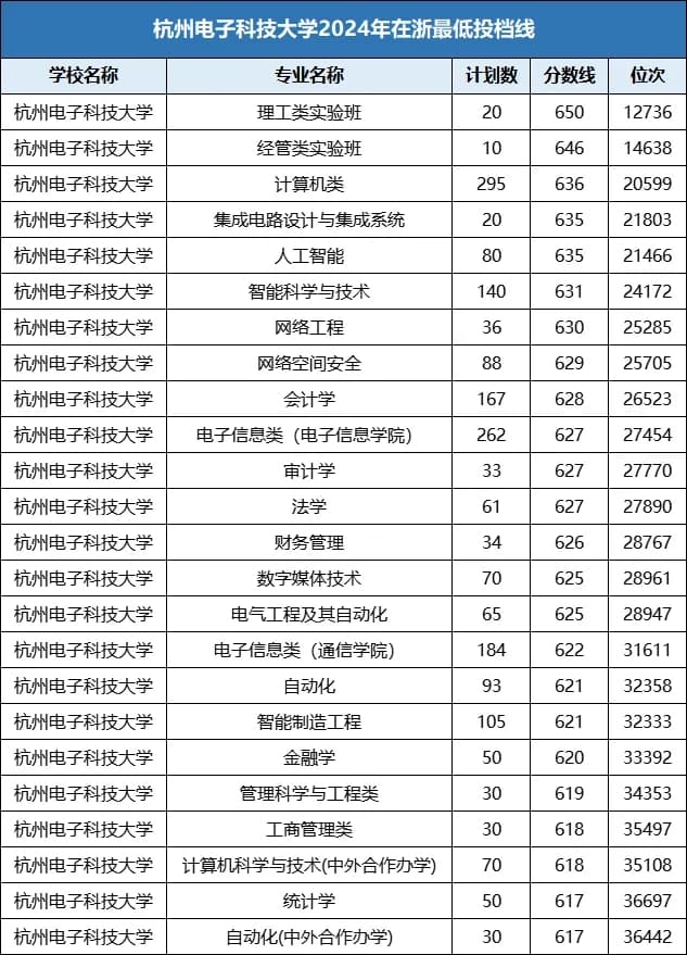 杭电VS宁大VS浙工大！谁是省属老大？该如何选择？