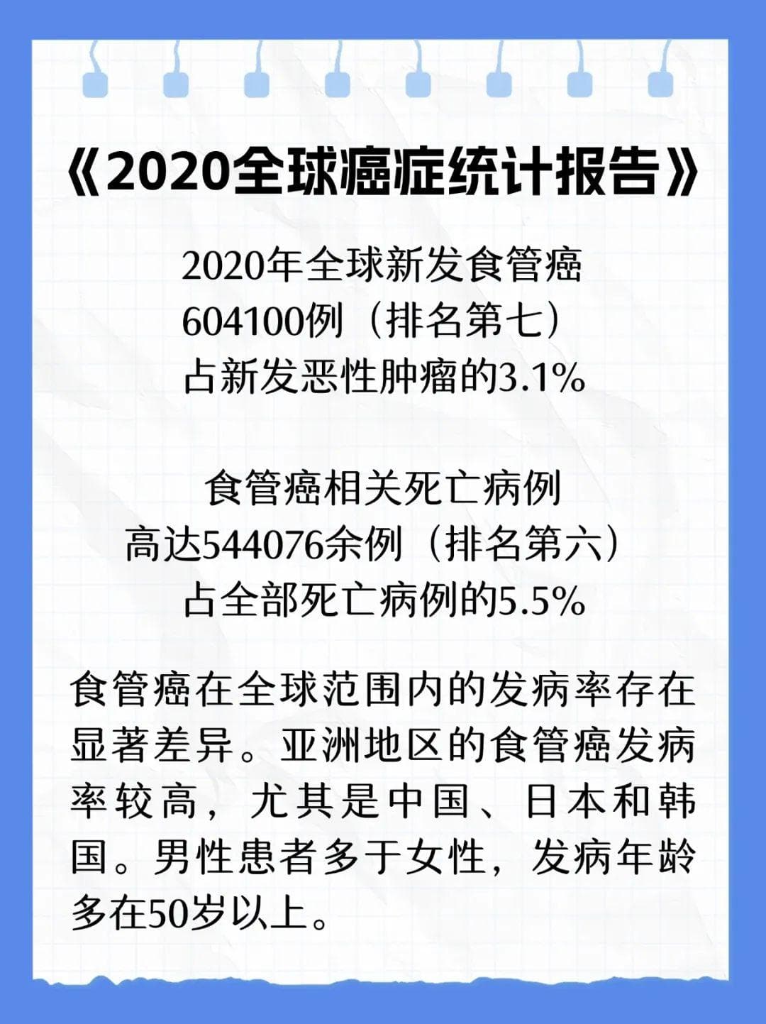 警惕这几种症状，远离食管癌