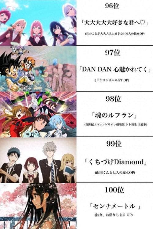 动漫领域大神票选100首动漫歌曲推荐