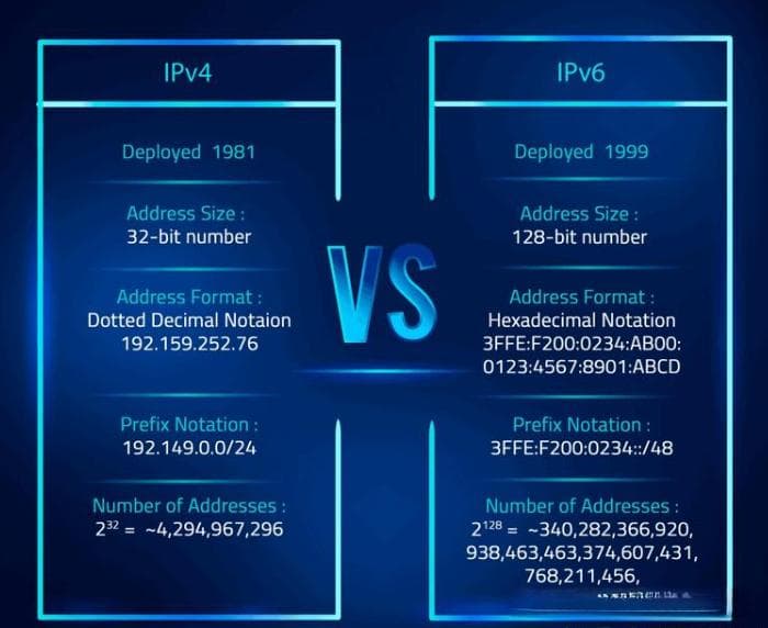 IPv4与IPv6 到底有什么不同，谁更胜一筹？