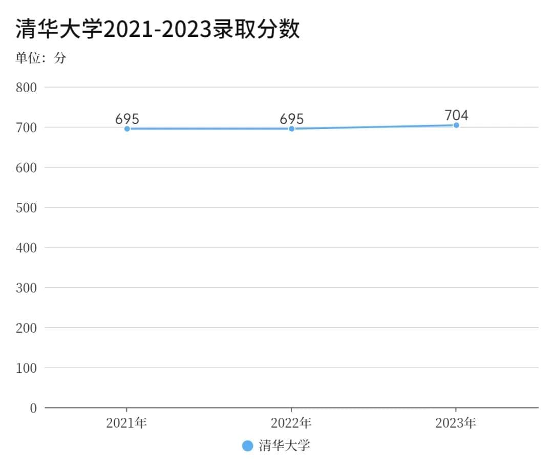 “二龙四虎”，他们是电气工程的“扛把子”