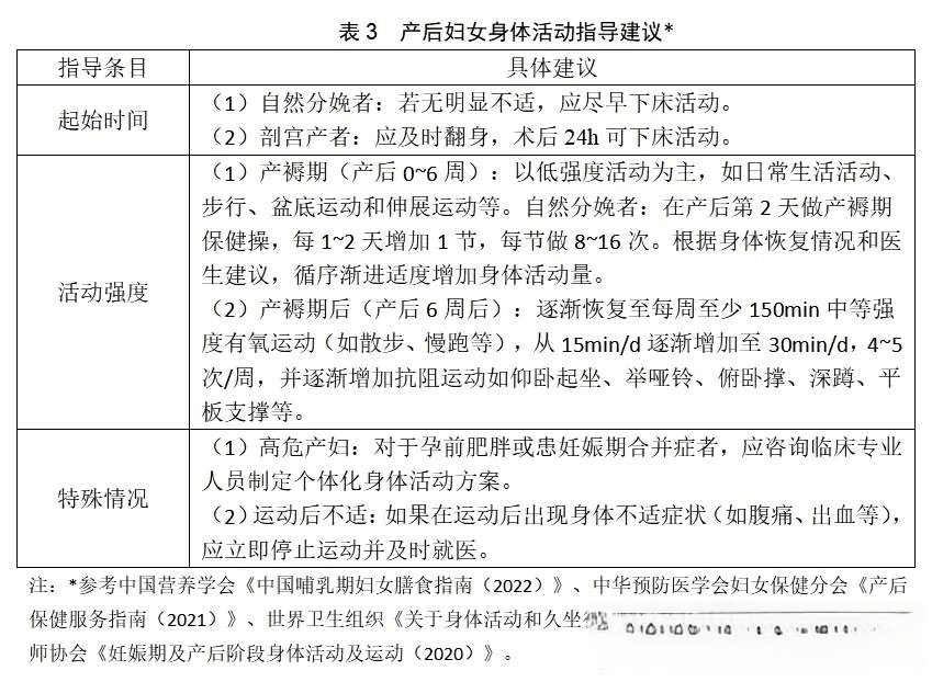 研究：产后体重滞留与多种疾病风险相关，三管齐下可预防