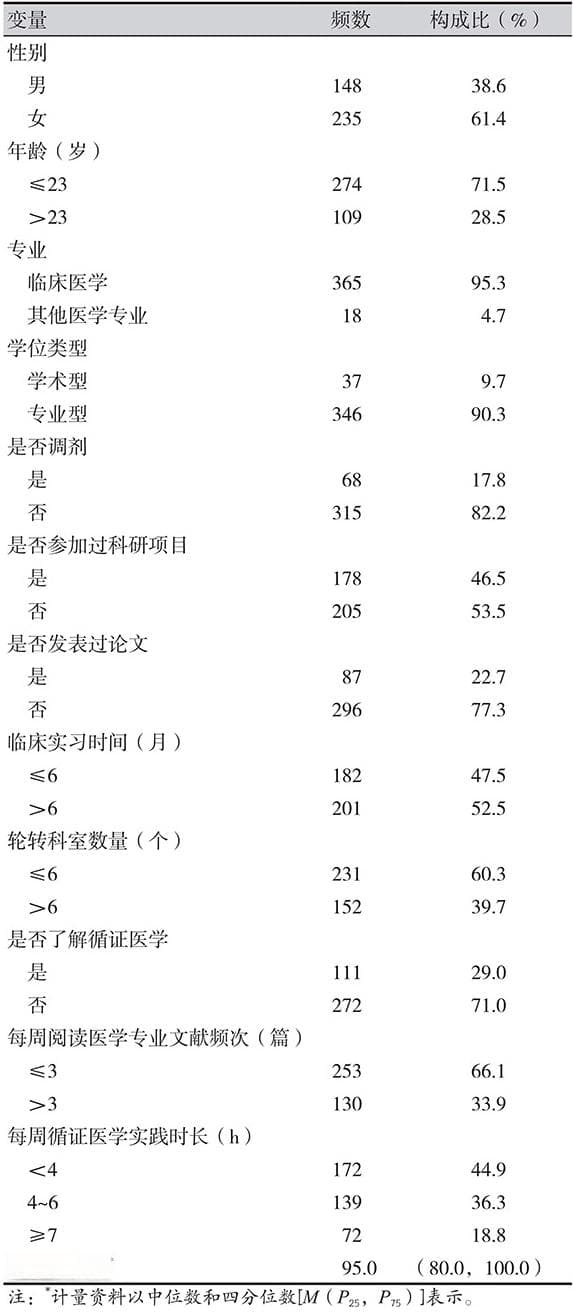 研究证实：循证医学课程显著提升医学研究生临床思维能力