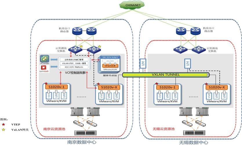 Ping值如何影响网络稳定性，有线与无线环境的比较分析及优化策略