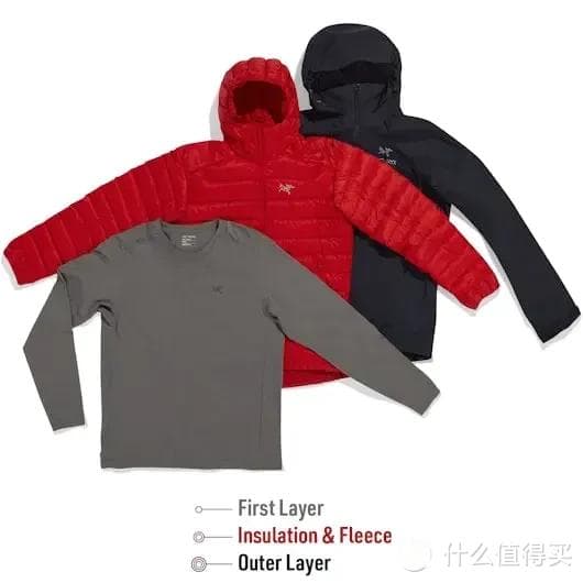 知识扫盲｜冬天也不用裹成球，这份冬季穿衣指南你一定需要