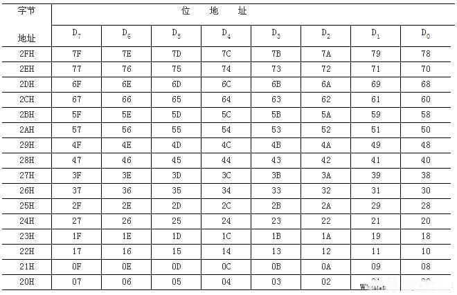 51单片机引脚及内部结构详解