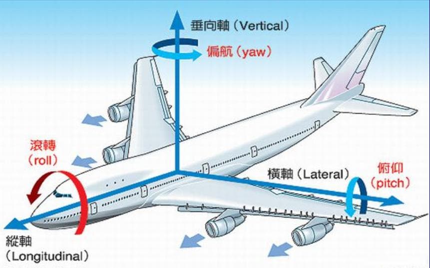 飞行器原理学习：机翼及其参数详解