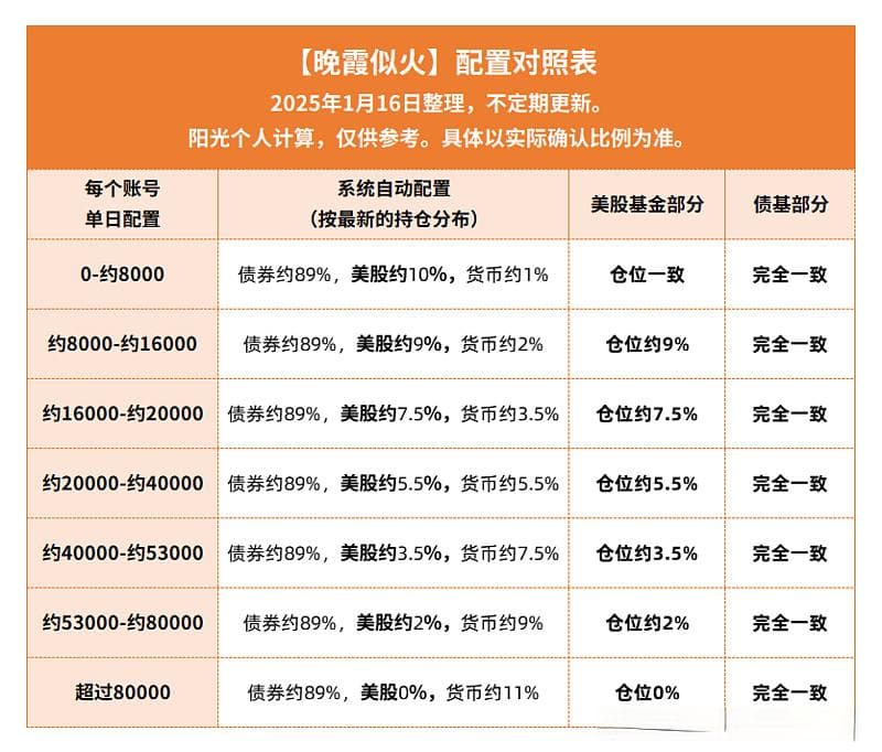 债市分析丨尾盘双债窄幅震荡，把握波段机会？加减仓提醒！
