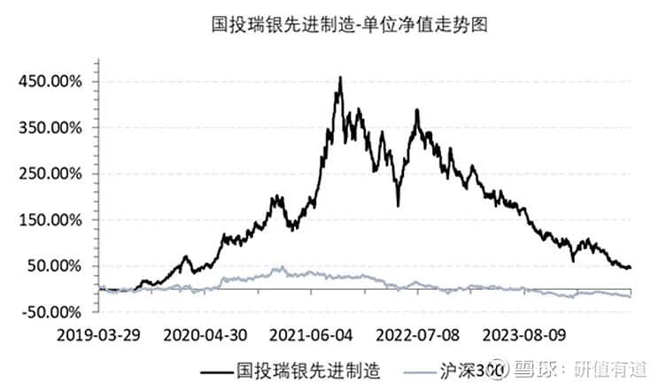 施成，死磕新能源股5年多，从山顶到山脚的“价值毁灭者”