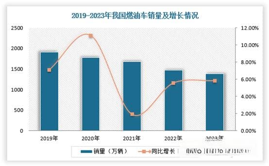 我国蜂窝陶瓷载体行业分析：国六标准全面实施 市场规模仍将大幅扩容
